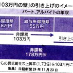 「年収103万円の壁」引き上げには、どのような落し穴があるか